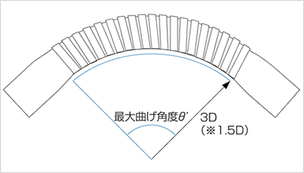 最大曲げ角度