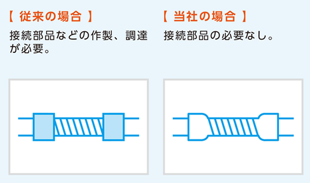 接続部品不要