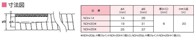 断熱ドレンホース NDH型 | ユーシー産業株式会社 断熱ドレンホース NDH型 | ユーシー産業株式会社